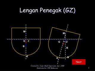 Lengan Penegak (GZ)