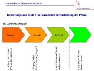 der Gemeindeverbund: