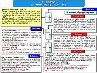 Può contenere Pb 2+ , Cl -
