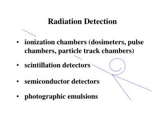 Radiation Detection