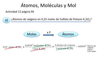 Átomos, Moléculas y Mol