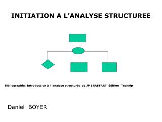 INITIATION A L’ANALYSE STRUCTUREE