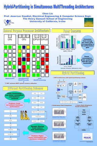 Future Work: Mapping to Cluster Architecture