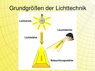 Grundgrößen der Lichttechnik