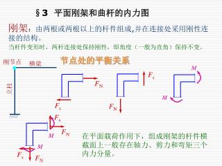 §3 平面刚架和曲杆的内力图