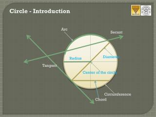 Circle - Introduction