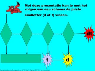 Met deze presentatie kan je met het volgen van een schema de juiste eindletter (d of t) vinden.