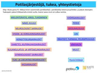 Potilasjärjestöjä, tukea, yhteystietoja