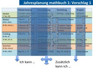 Jahresplanung mathbuch 1: Vorschlag 1