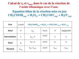 Calcul de x f et x max dans le cas de la réaction de l’acide éthanoïque avec l’eau: