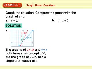 Graph linear functions