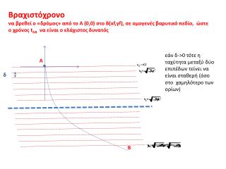 Βραχιστόχρονο