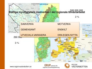 Statliga myndigheters medverkan i det regionala tillväxtarbetet