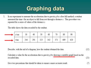 Graphing data