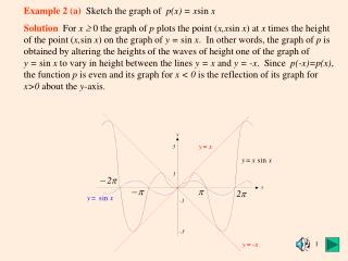 Example 2 (a) Sketch the graph of p(x) = x sin x