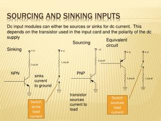 Sourcing and Sinking Inputs