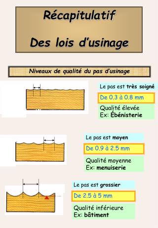 Qualité élevée Ex: Ébénisterie