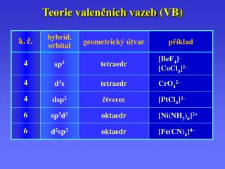 Teorie valenčních vazeb (VB)