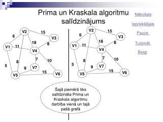Prima un Kraskala algoritmu salīdzinājums