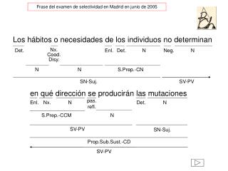 Los hábitos o necesidades de los individuos no determinan