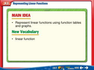 Main Idea/Vocabulary