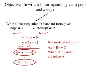 Objective- To write a linear equation given a point and a slope.