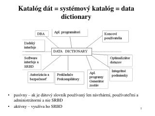 Katalóg dát = systémový katalóg = data dictionary