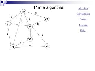 Prima algoritms