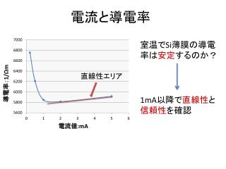 電流と導電率