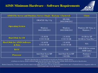 AIMS Minimum Hardware – Software Requirements