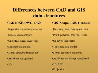 Differences between CAD and GIS data structures