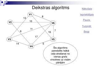 Deikstras algoritms