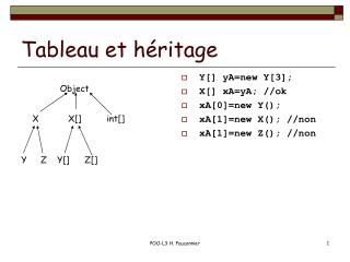 Tableau et héritage