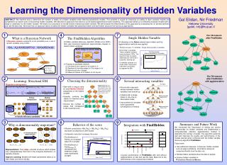 Learning the Dimensionality of Hidden Variables