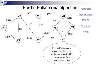 Forda- Falkersona algoritms