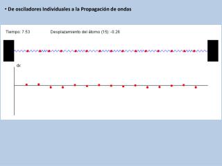 De osciladores Individuales a la Propagación de ondas