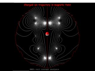 Charged ion trajectory in magnetic field