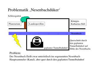 Problematik ‚Nesenbachdüker‘