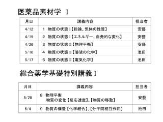 医薬品素材学　 I