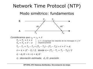 Network Time Protocol (NTP)