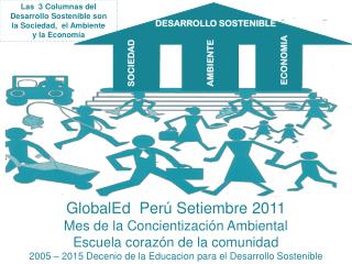 Las 3 Columnas del Desarrollo Sostenible son la Sociedad, el Ambiente y la Economía