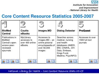 Core Content Resource Statistics 2005-2007