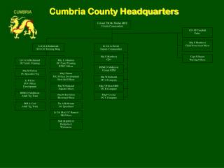 Cumbria County Headquarters