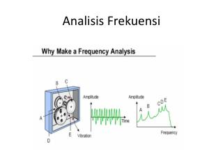 Analisis Frekuensi