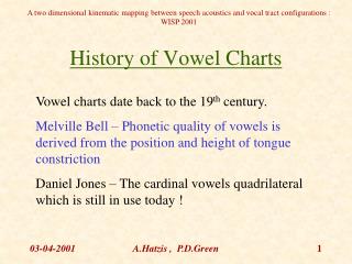 History of Vowel Charts