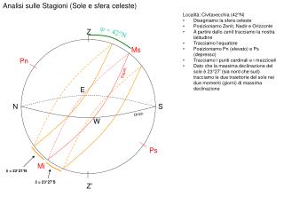 Analisi sulle Stagioni (Sole e sfera celeste)