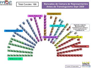 Fuente: El Espectador