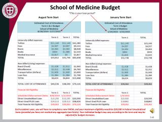 School of Medicine Budget