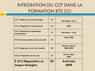 INTEGRATION DU CCF DANS LA FORMATION BTS CCI