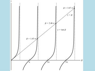 Diffraction occurs when light passes a: 1. pinhole. 2. narrow slit. 3. wide slit. 4. sharp edge.